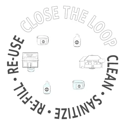 Closed-Loop Packaging